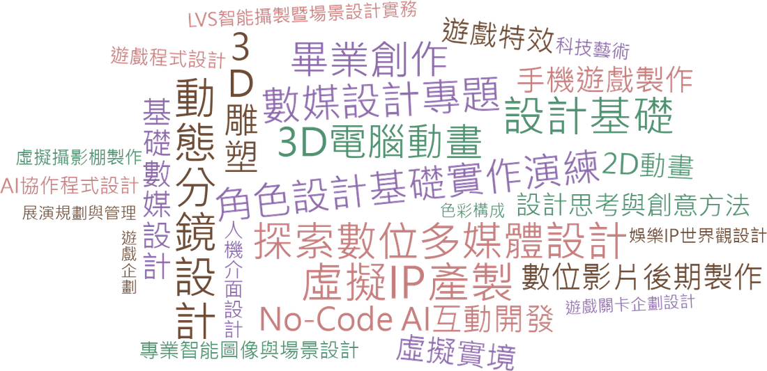 w00-courses-cloud.png
