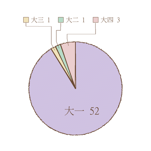 w01-03-cohort.png